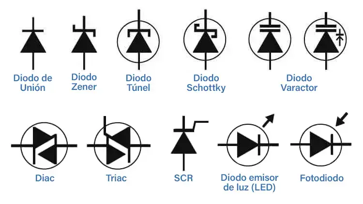 como identificar negativo y positivo de un diodo