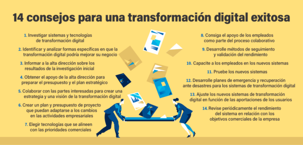 Consejos para una transformacion digital exitosa