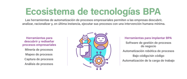 Ecosistema de tecnologias bpa