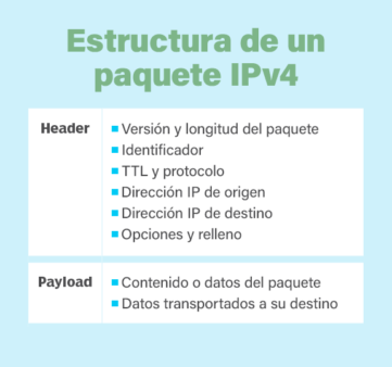 estructura de un paquete ipv4