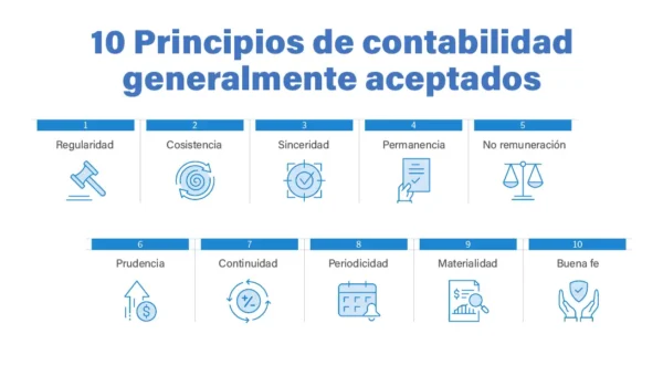 10 principios de contabilidad generalmente aceptados