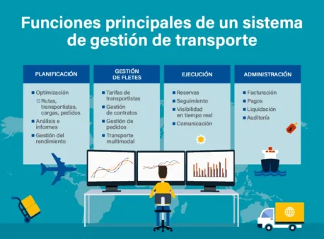 Sistema de gestion de transporte funciones