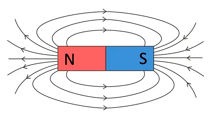 campo magnetico