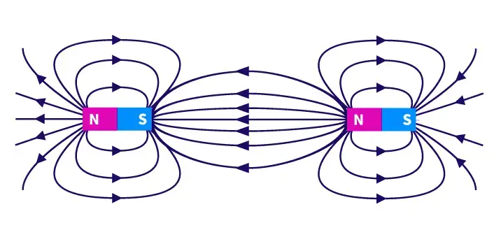 lineas de campo magnetico