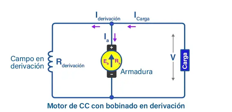 motor de corriente continua en derivacion