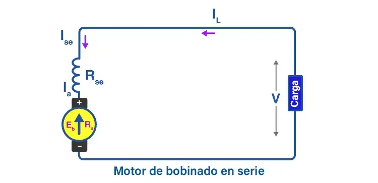 motor de corriente continua serie