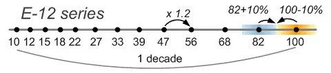 Valor preferente del resistor serie e12