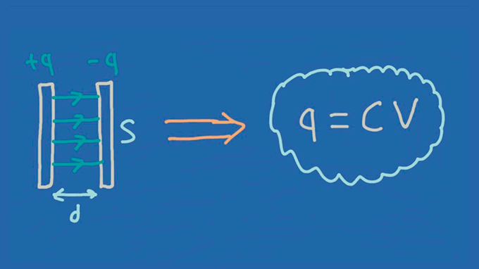 Capacitancia formula