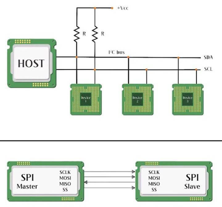 I2C y SPI